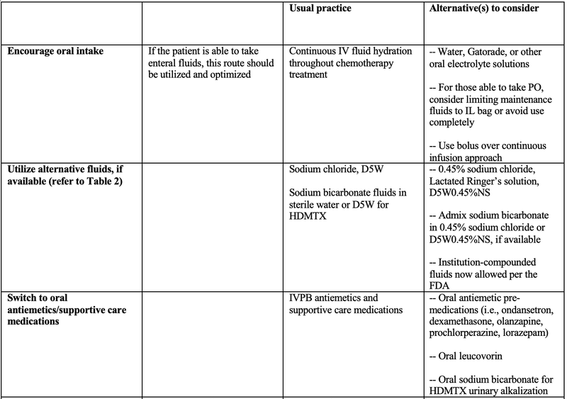 IV Article Table 1