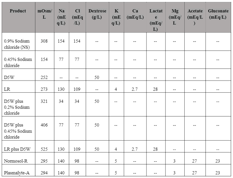 IV Article Table 2.1