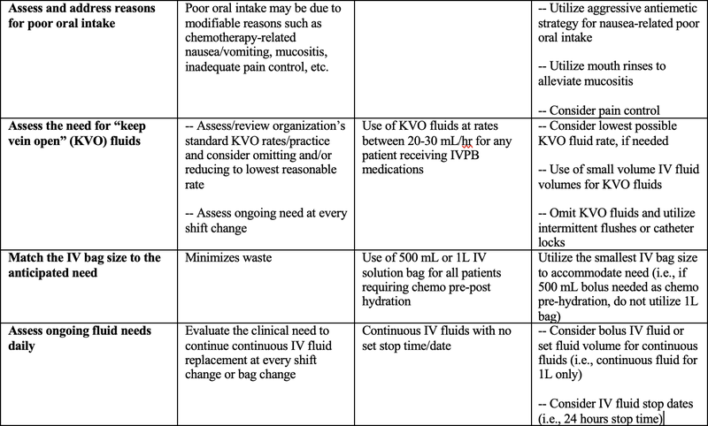 IV Article Table 3