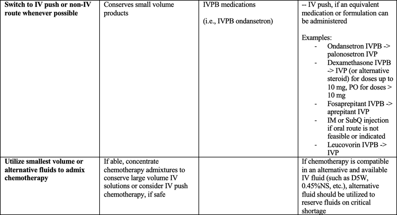 IV Article Table 2