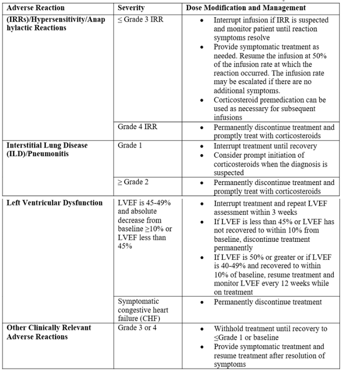 Zenocutuzumab-zbco PAP table