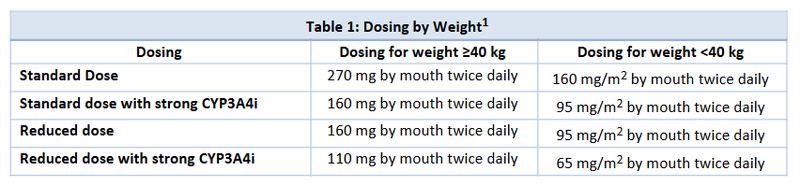 Revumenib PAP Table 1