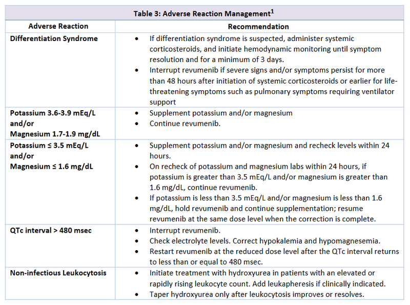 Revumenib PAP Table 3