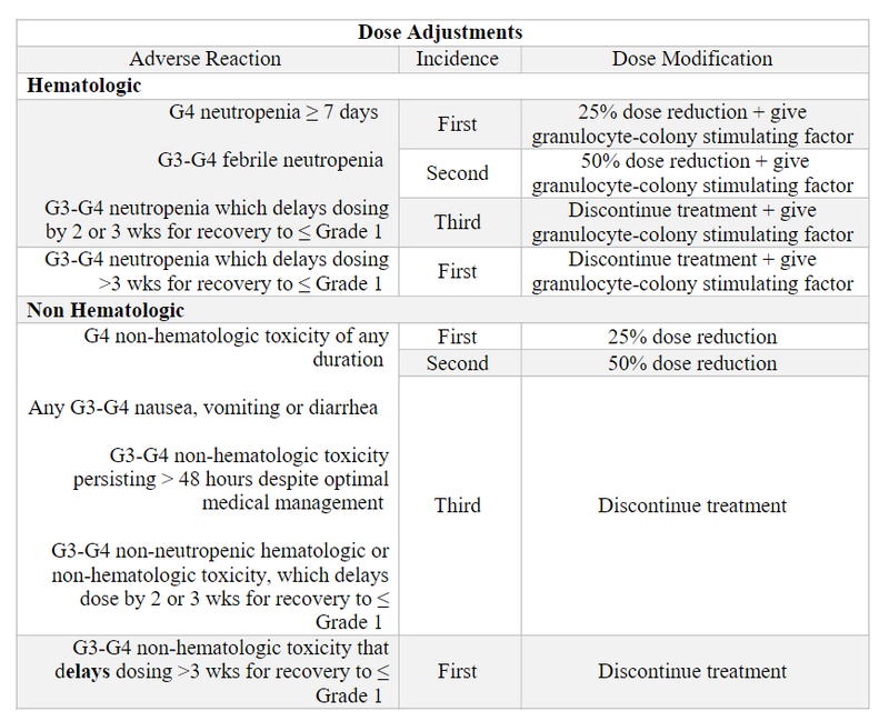 Sacituzumab Govitecan-hziy Table 3