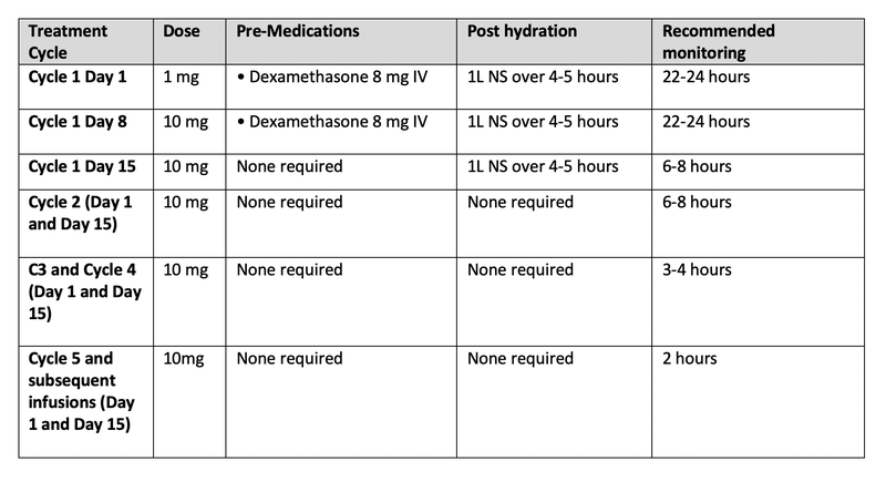 treatment cycle chart for tarlatamab-dlle