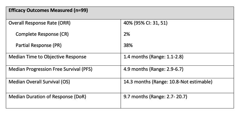 efficacy outcomes for tarlatamab-dlle