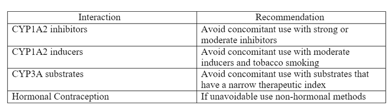 Vorasidenib PAP Table